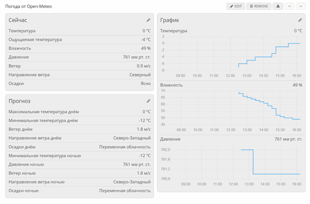 Вот моя панель: температура, ветер, прогноз, графики... Красота!